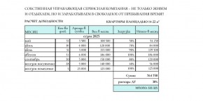 ул. Солнечная,21 в Можайске - mozhajsk.yutvil.ru - фото 31